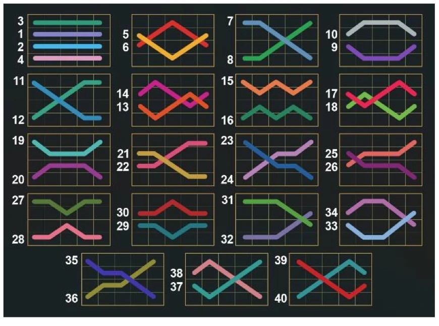 Schema ufficiale delle 40 linee di 40 Shining Crown Bell Link